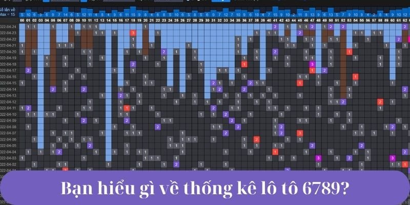 Bạn hiểu gì về thống kê lô tô 6789?