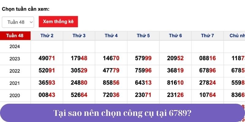 Thống kê lô tô