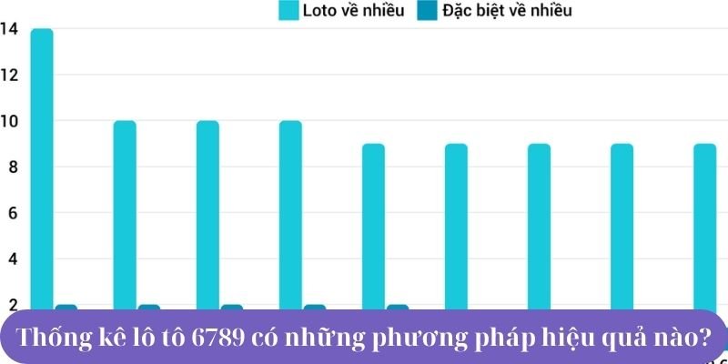 Thống kê lô tô 6789 có những phương pháp hiệu quả nào?