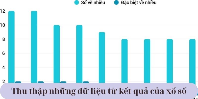 Thu thập những dữ liệu từ kết quả của xổ số