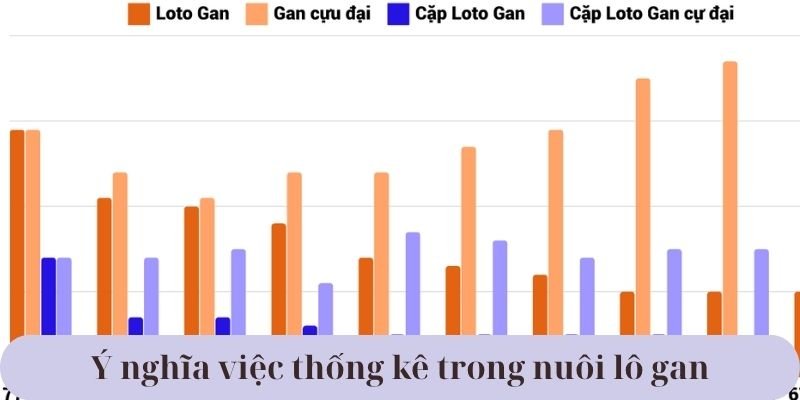 Ý nghĩa việc thống kê trong nuôi lô gan